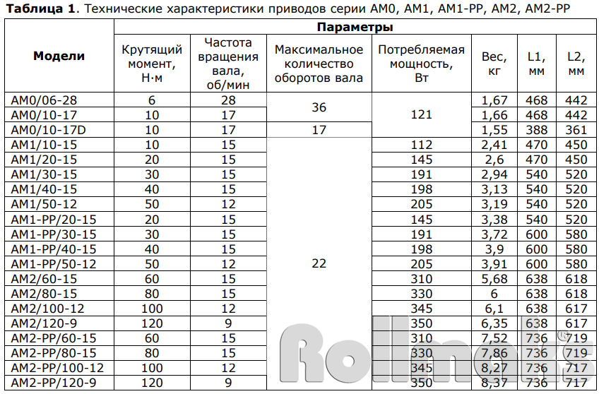 технические характеристики